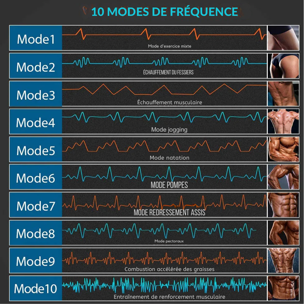 Ceinture d’entraîneur Stimulateur musculaire abdominal